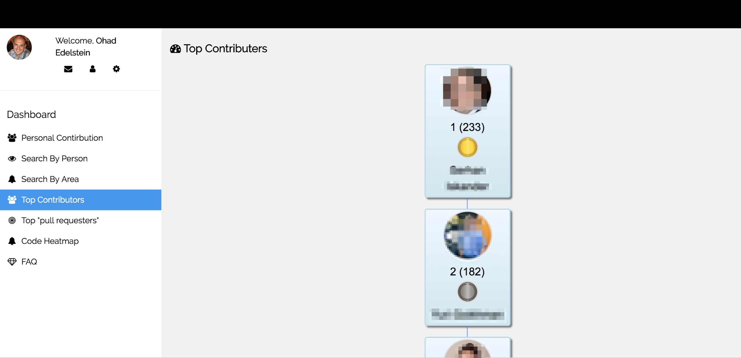 Top Contributors page