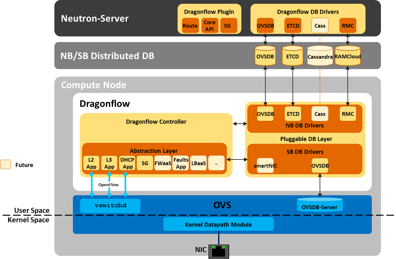 Solution Overview