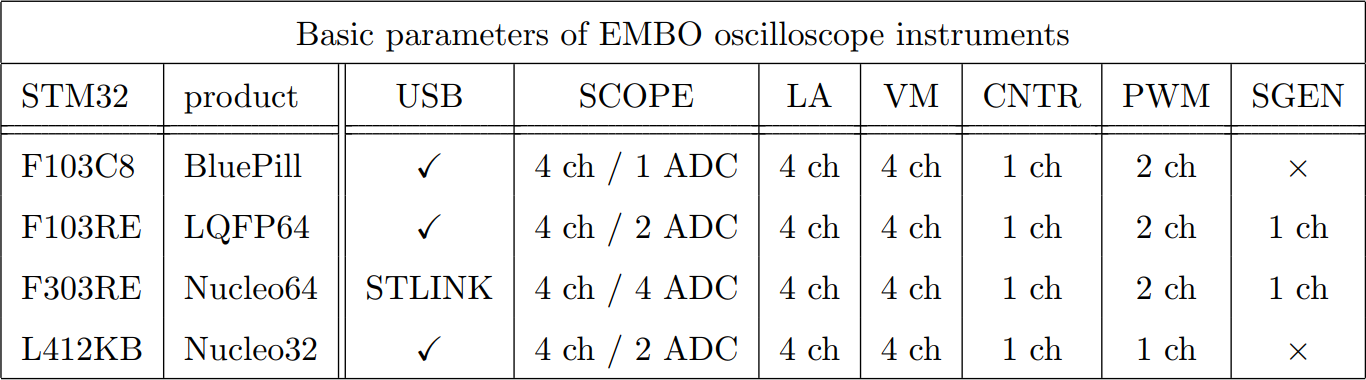 EMBO params 1