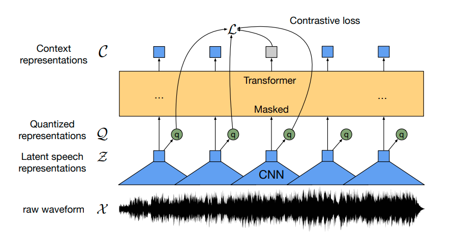 wav2vec2_structure