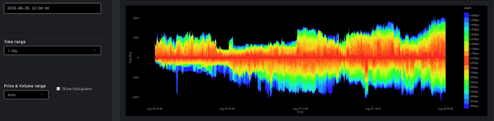 "depth percentiles"