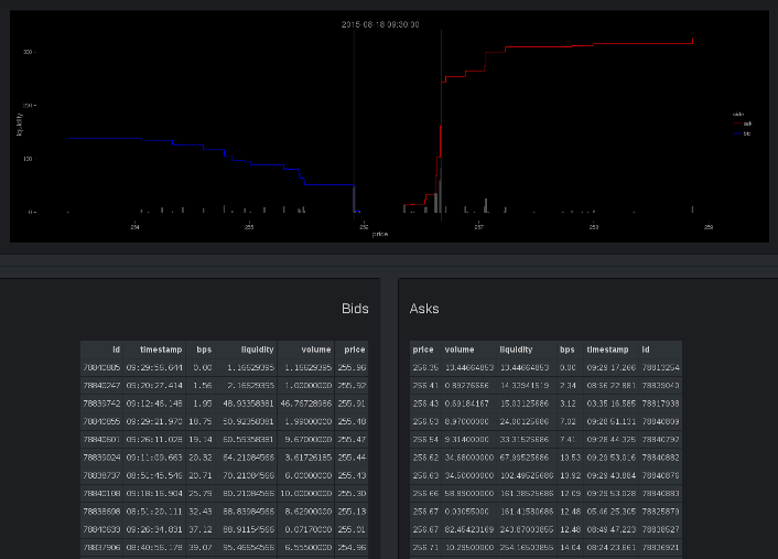 "order book"