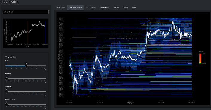 "price level volume"