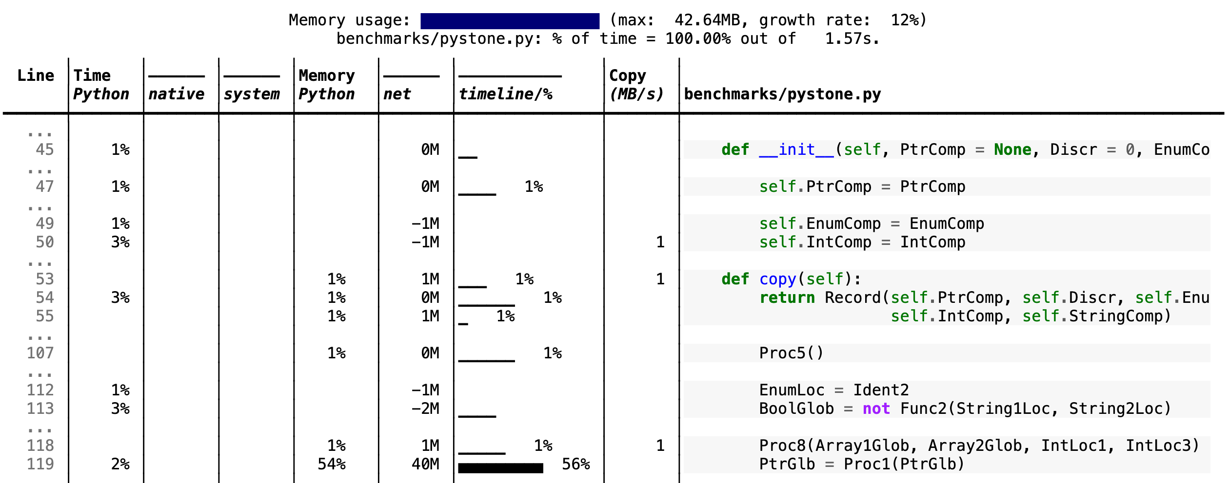 Example profile