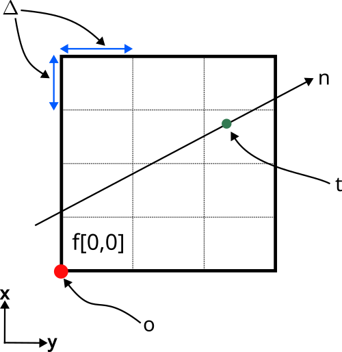 2D XRay Geometry