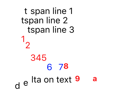 TSpan