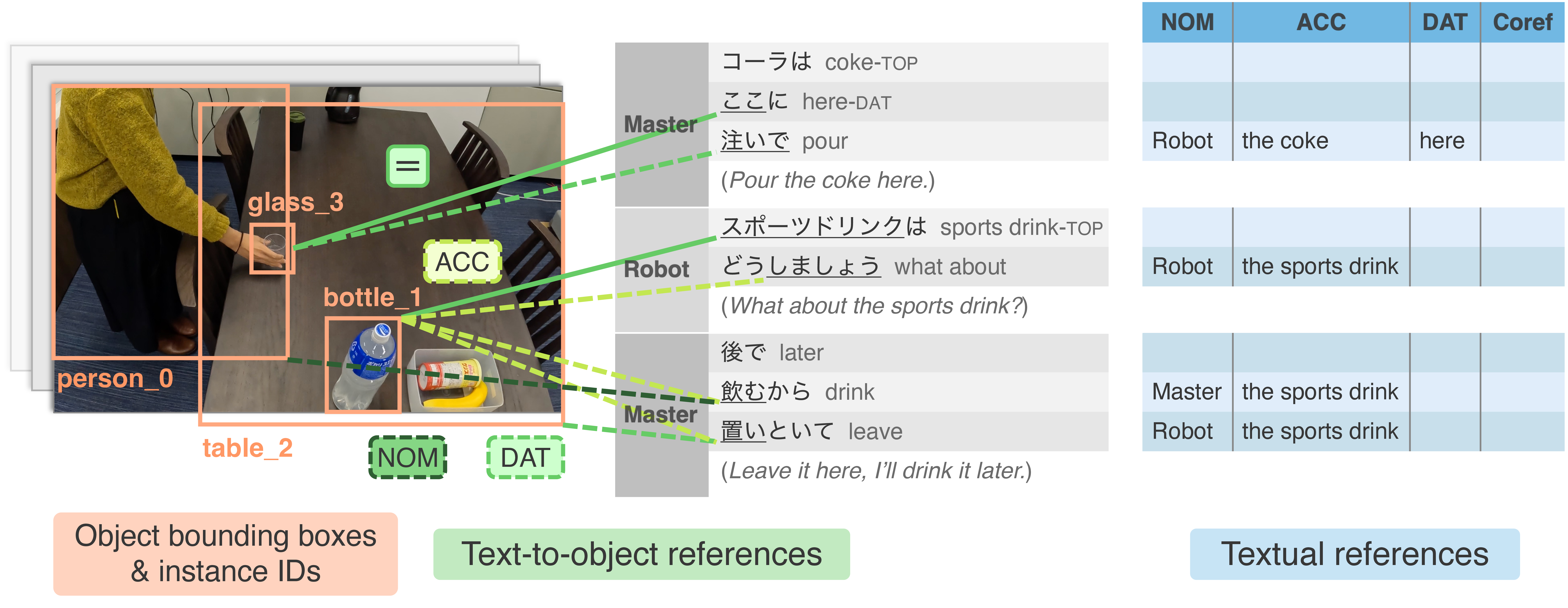 Dataset Overview