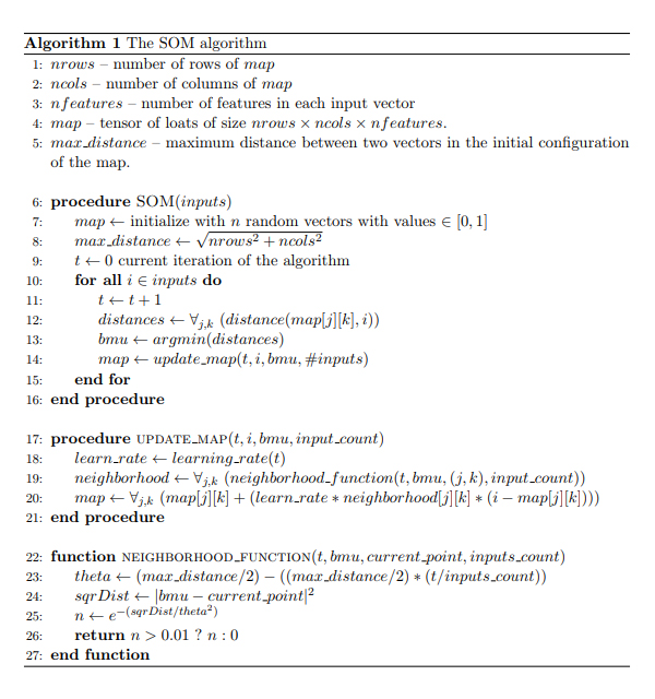 https://github.com/raw/rubenandrebarreiro/gpu-cuda-self-organising-maps/master/imgs/JPGs/algorithm-1.jpg