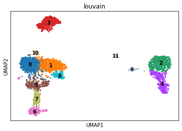 https://github.com/raw/saketkc/pySCTransform/develop/notebooks/output_images/pbmc3k_pysct.png