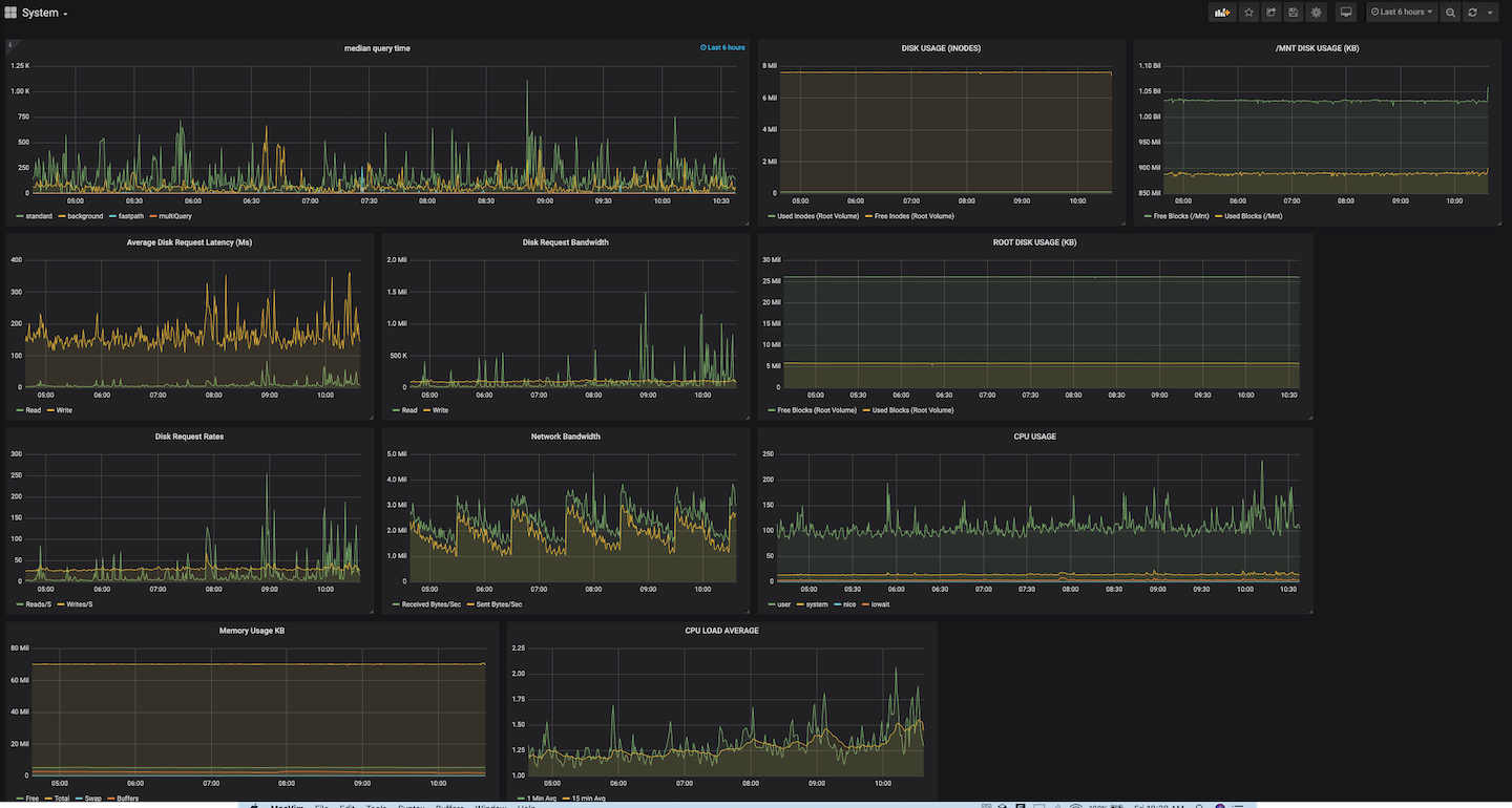 SystemDashboard