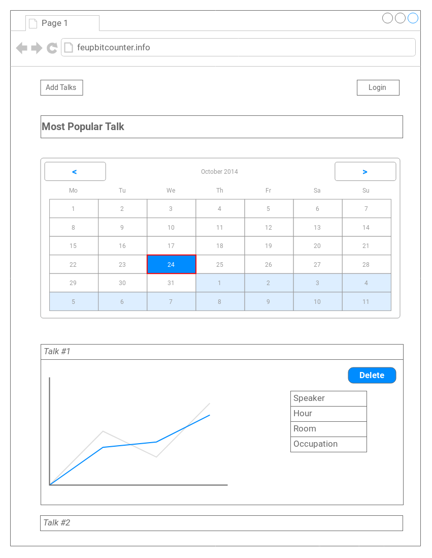 Talk graph mockup