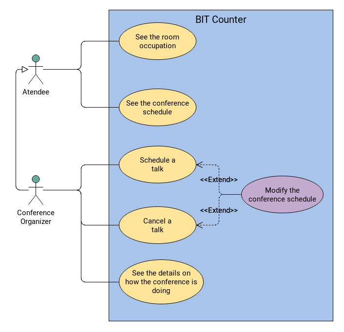 Use Case Diagram