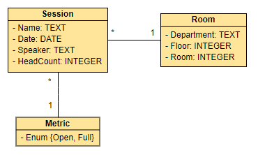 Domain analysis