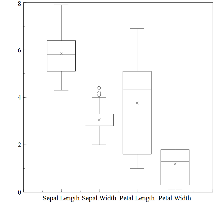 Boxplot