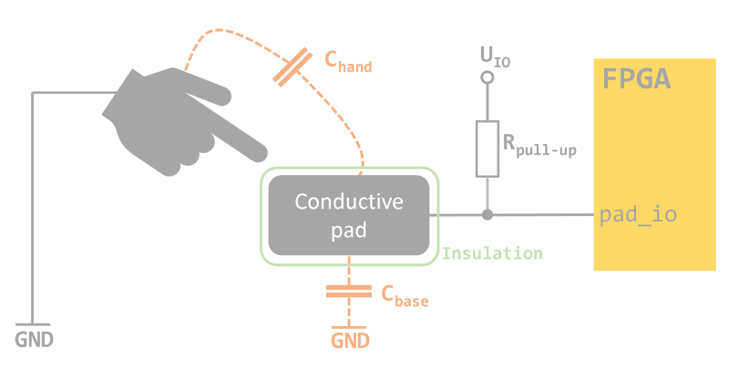 pad wiring