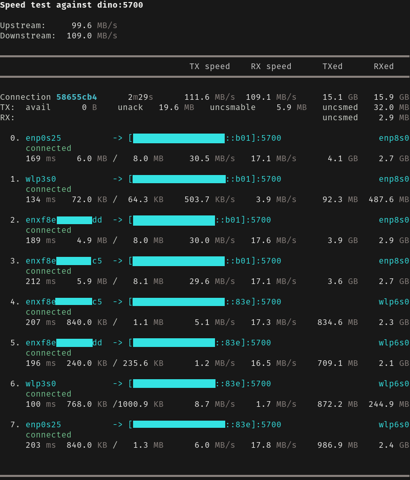 Interactive monitor