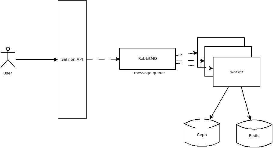 Architecture overview.