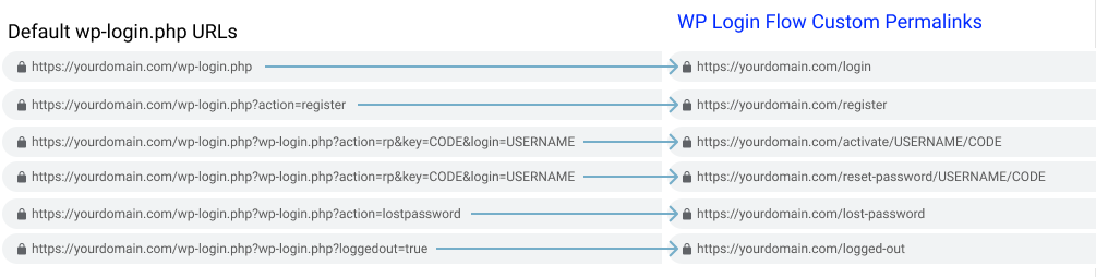 Permalink Examples