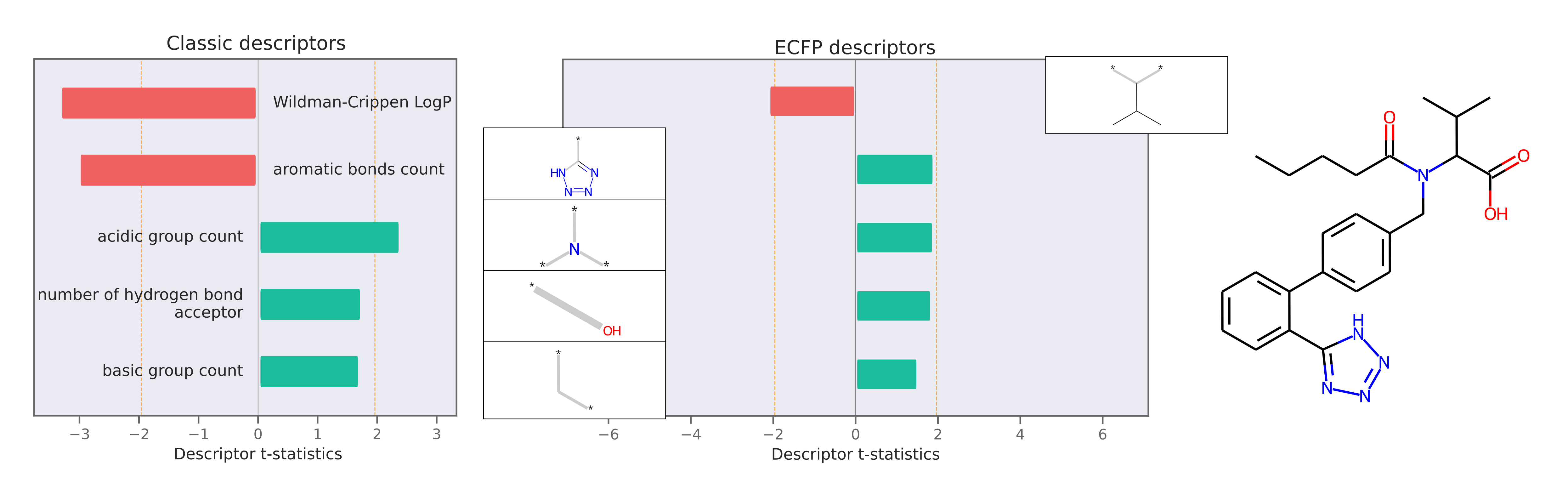 descriptor demo