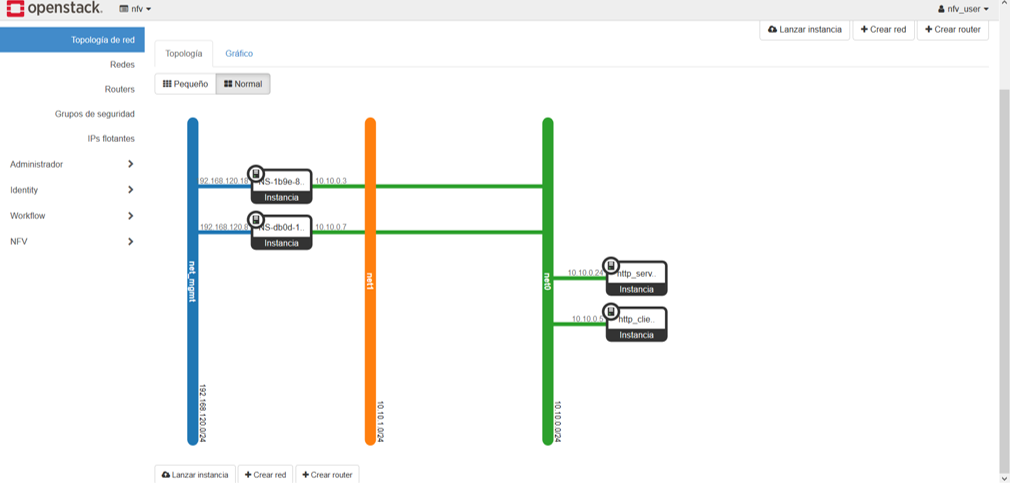 Escenario demo del componente Tacker