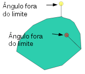 flags indicadas pelo processo Identificar ângulos fora de limites.