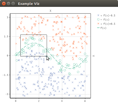 Example Viz