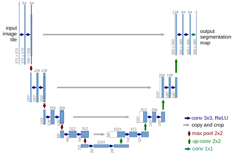 https://github.com/raw/yihui-he/u-net/master/img/u-net-architecture.png