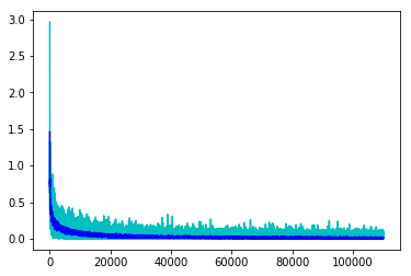 batch_losses