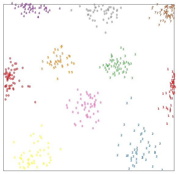 final_embeddings