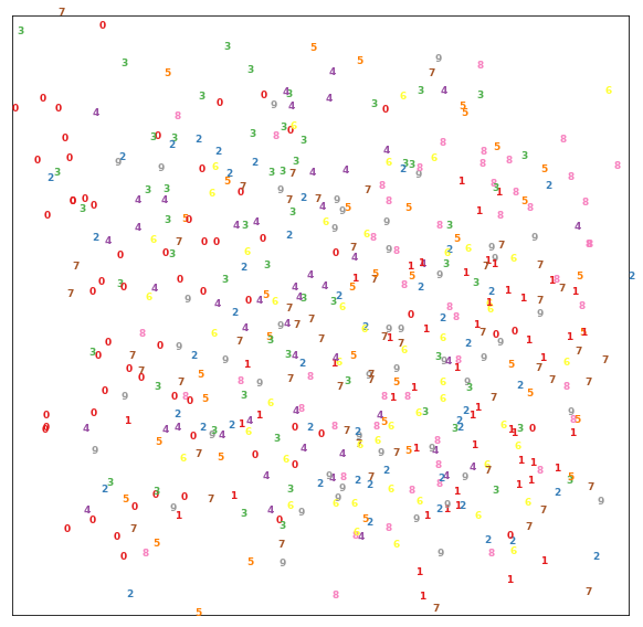 initial_embeddings