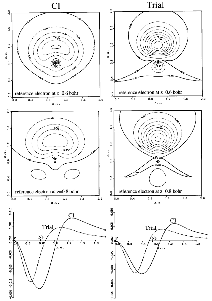 Coulomb-holes-in-the-Ne-atom-calculated-from-the-CI-two-density-and-Trial-two-density.png