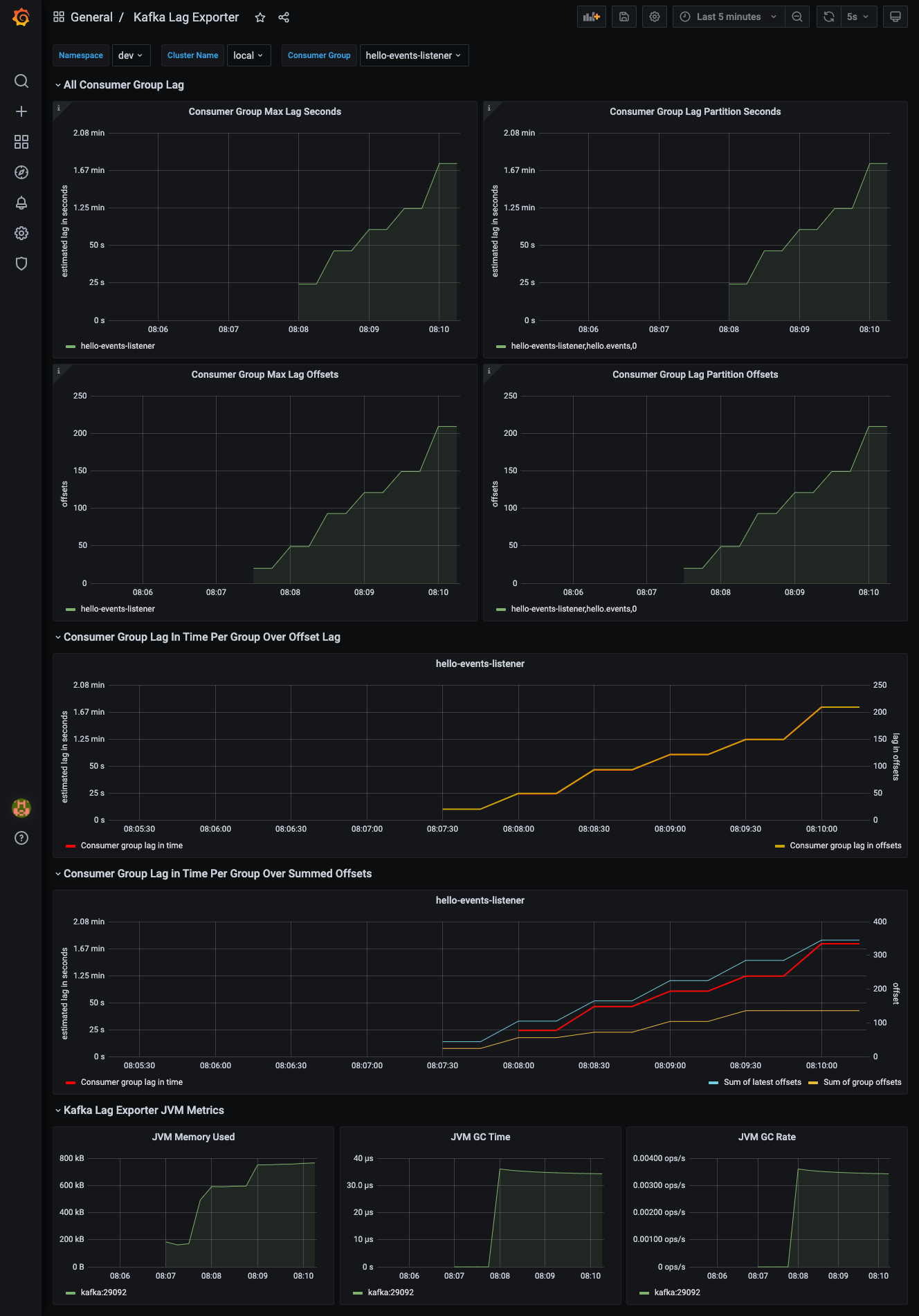 grafana-kafka-lag-exporter.png