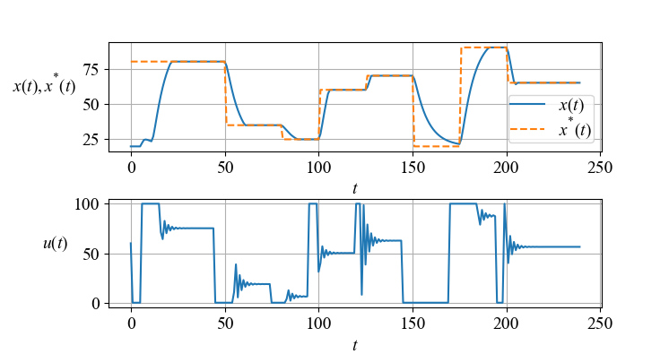 example4_smp_with_memory.png