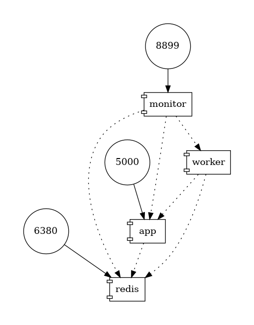 topology.png