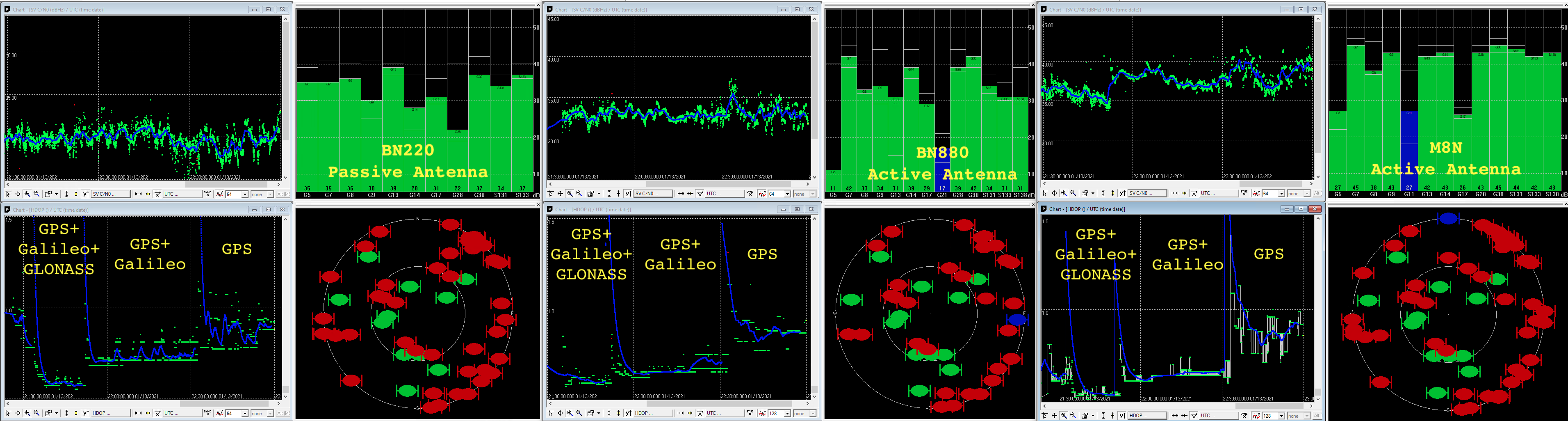 gps_galileo_performances.png