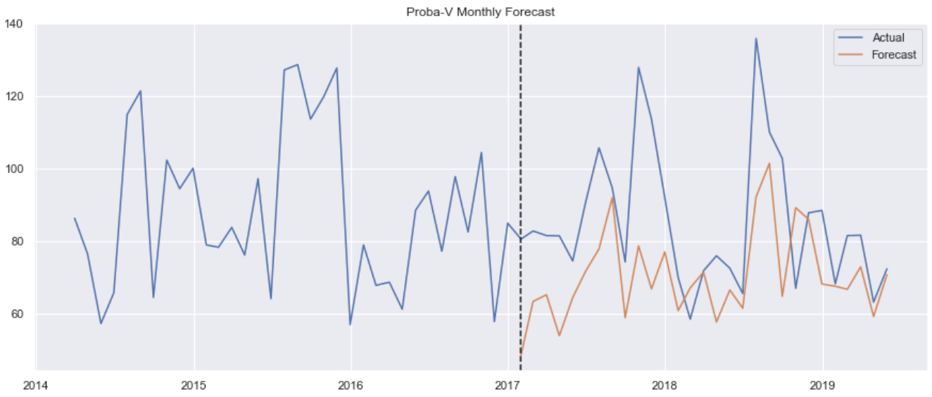 007_timeseries_forecast.png