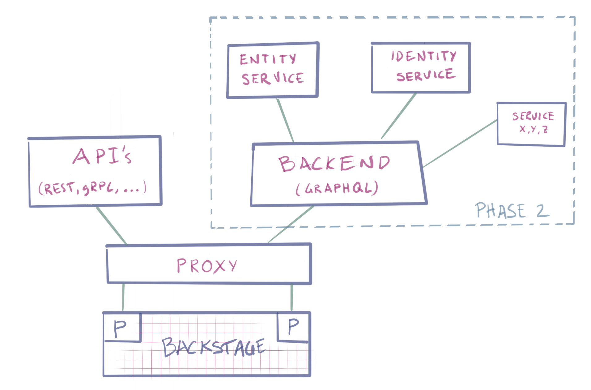 backstage_overview.png