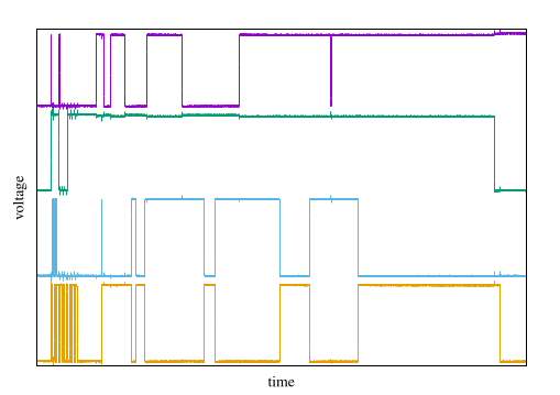 Example sequence