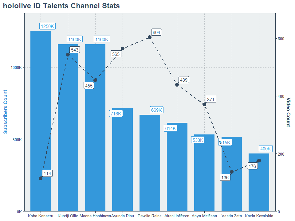 plot-holoid-channel-stats.png