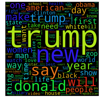 wordcloud_non_sarcastic.png