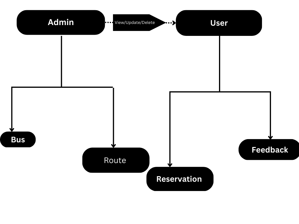 flowchart.png