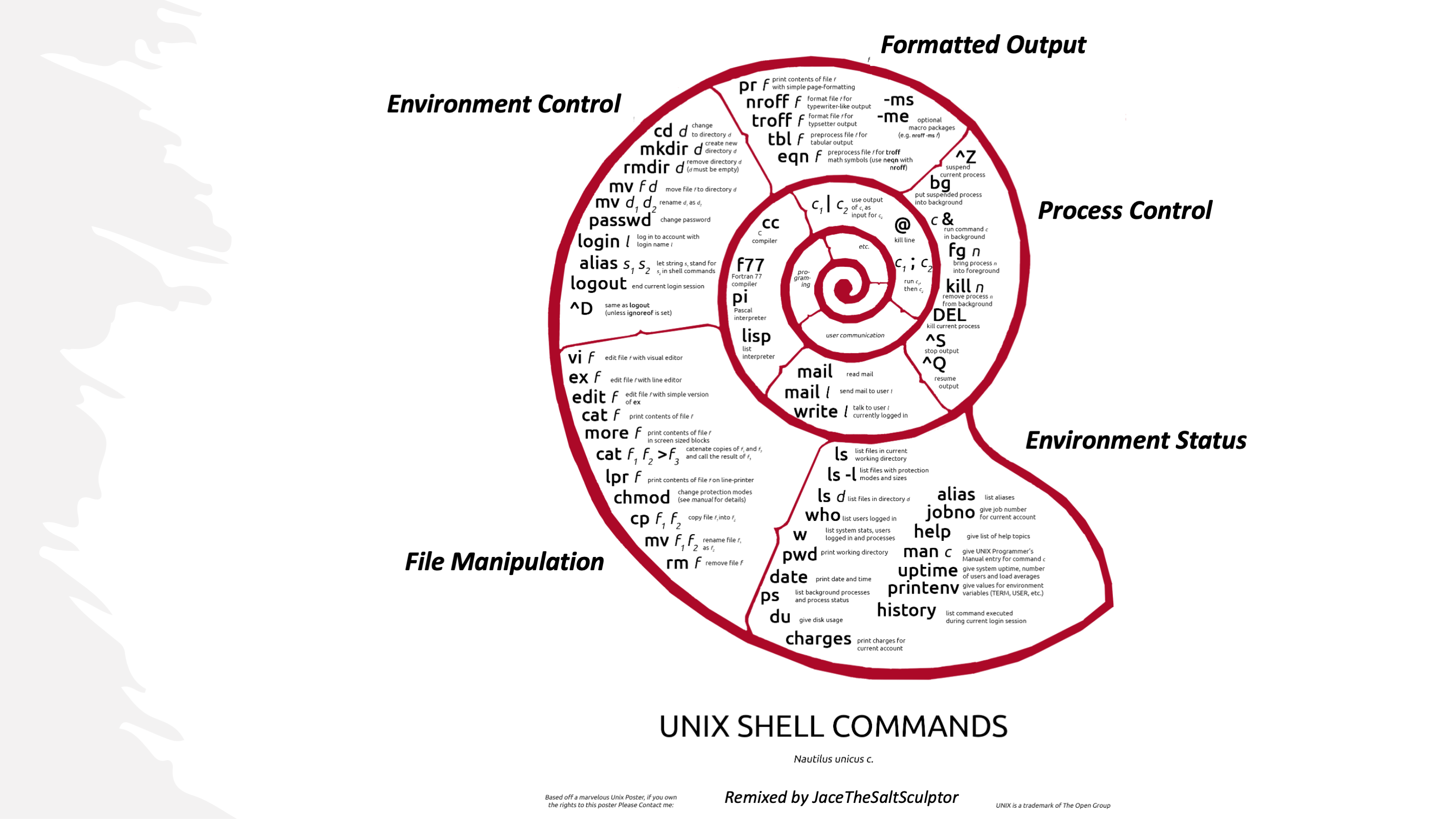 UNiXShell.png