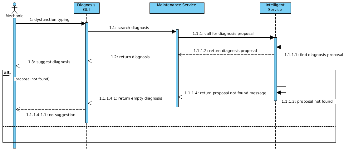 intelligence_sequence_diagram.png