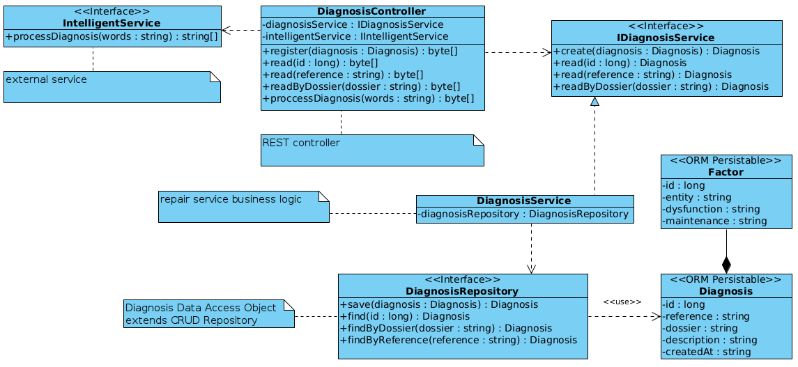 diagnosis_service_class_diagram.png