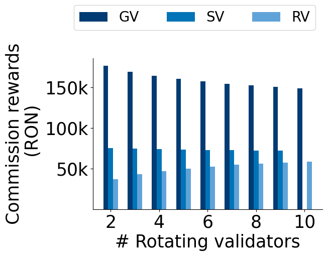 RotatingValidators.png