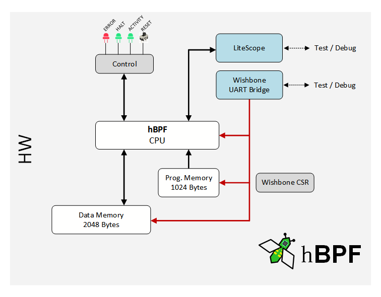 hbpf-debug-overview.png