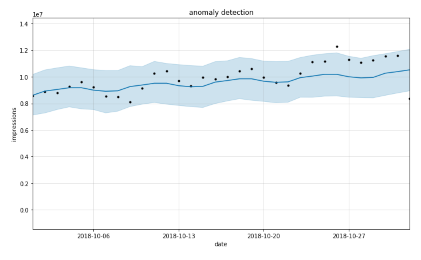 anomaly_detection_timeseries.png