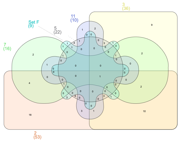 interactivenn 6.png