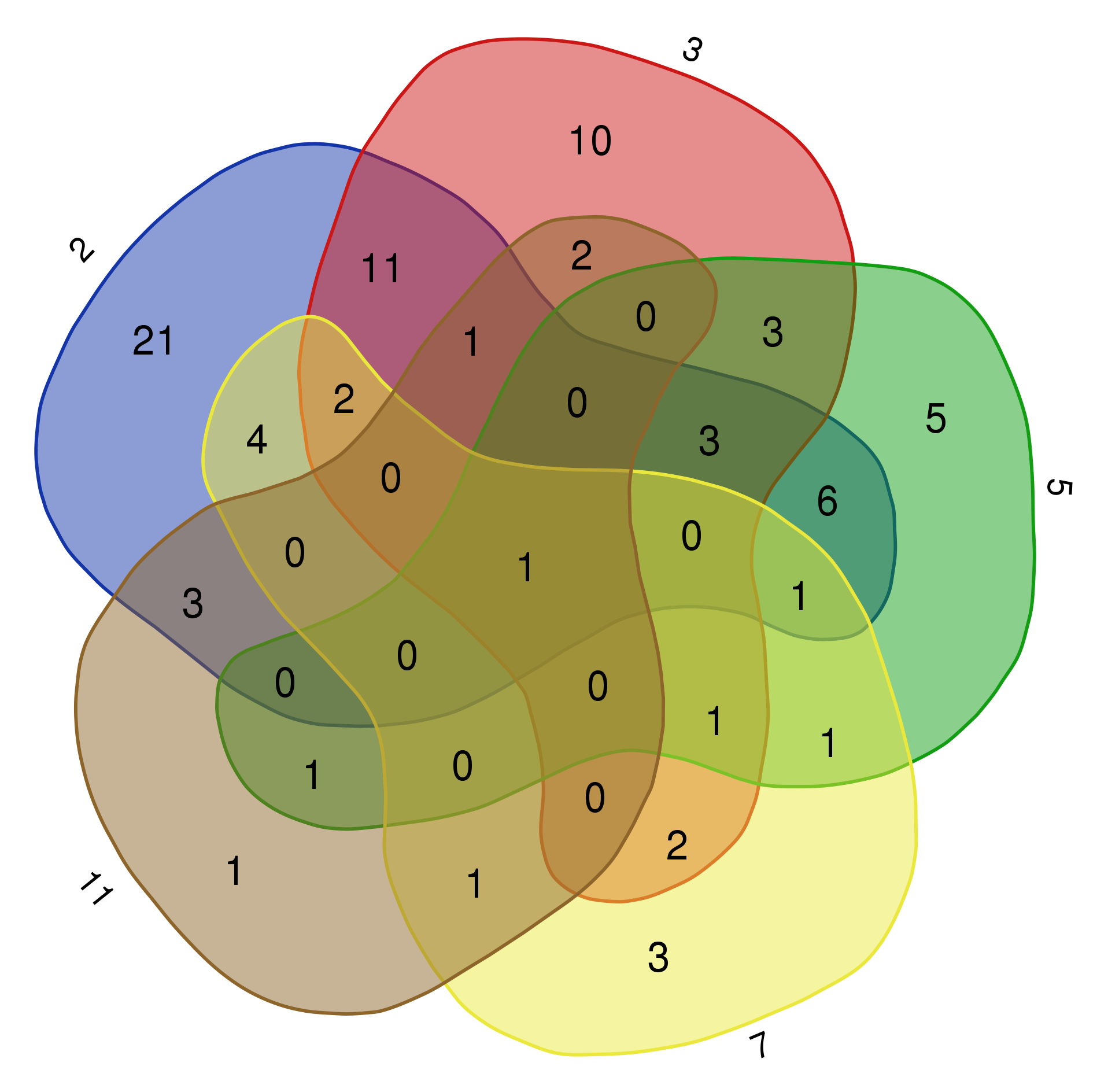 ugent 5 symmetric.png