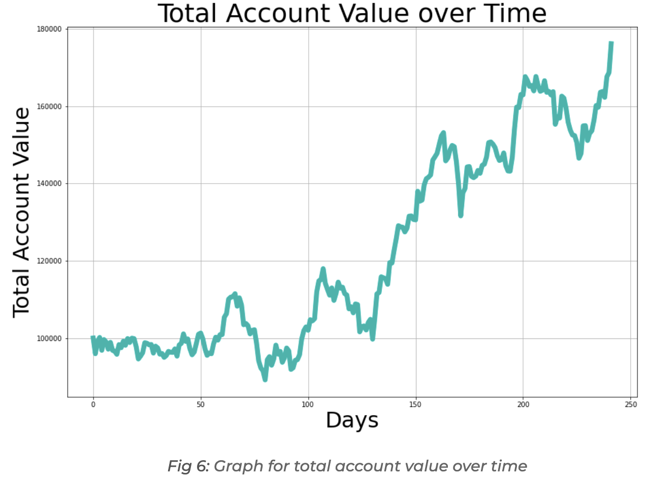 Bot Performance.png